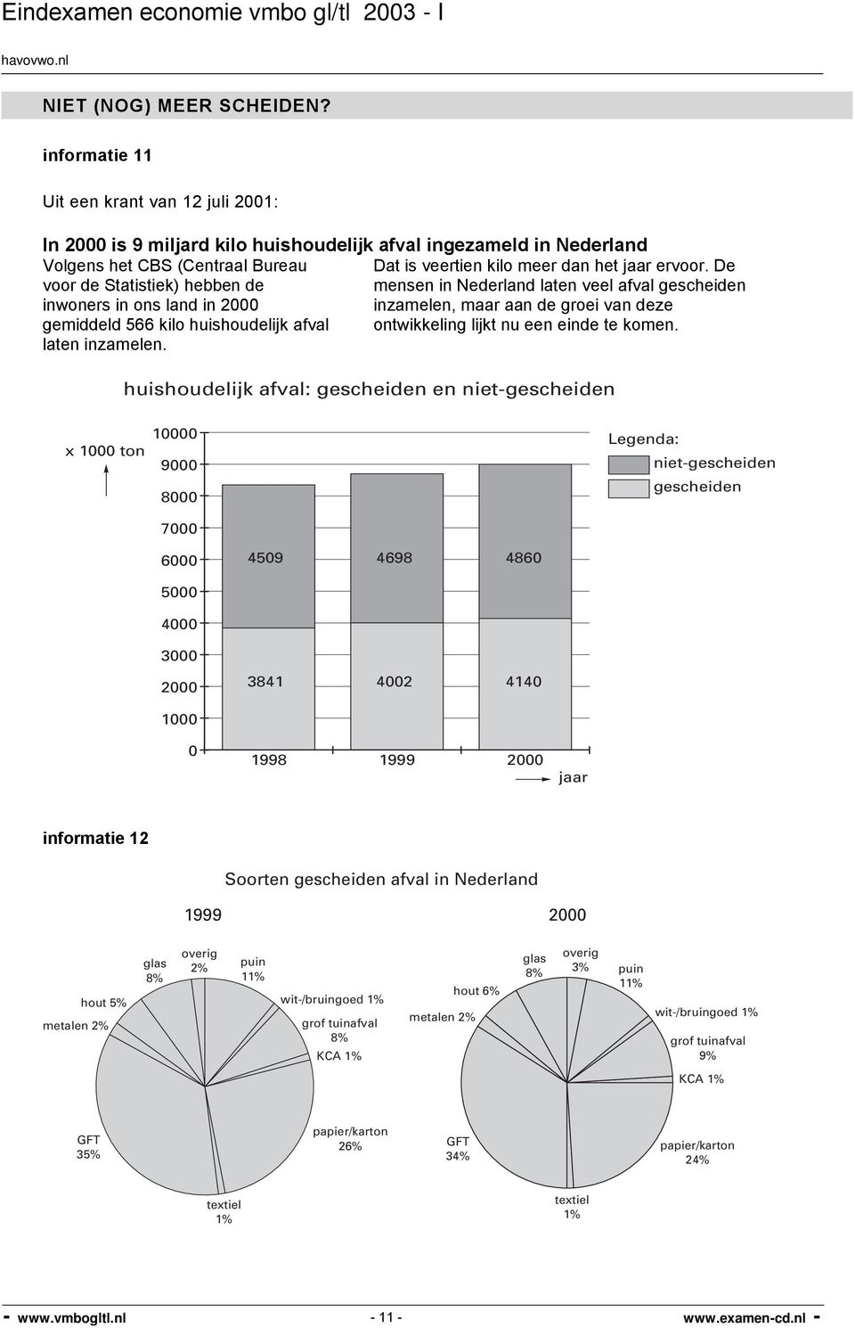 De voor de Statistiek) hebben de mensen in Nederland laten veel afval gescheiden inwoners in ons land in 2000 inzamelen, maar aan de groei van deze gemiddeld 566 kilo huishoudelijk afval ontwikkeling