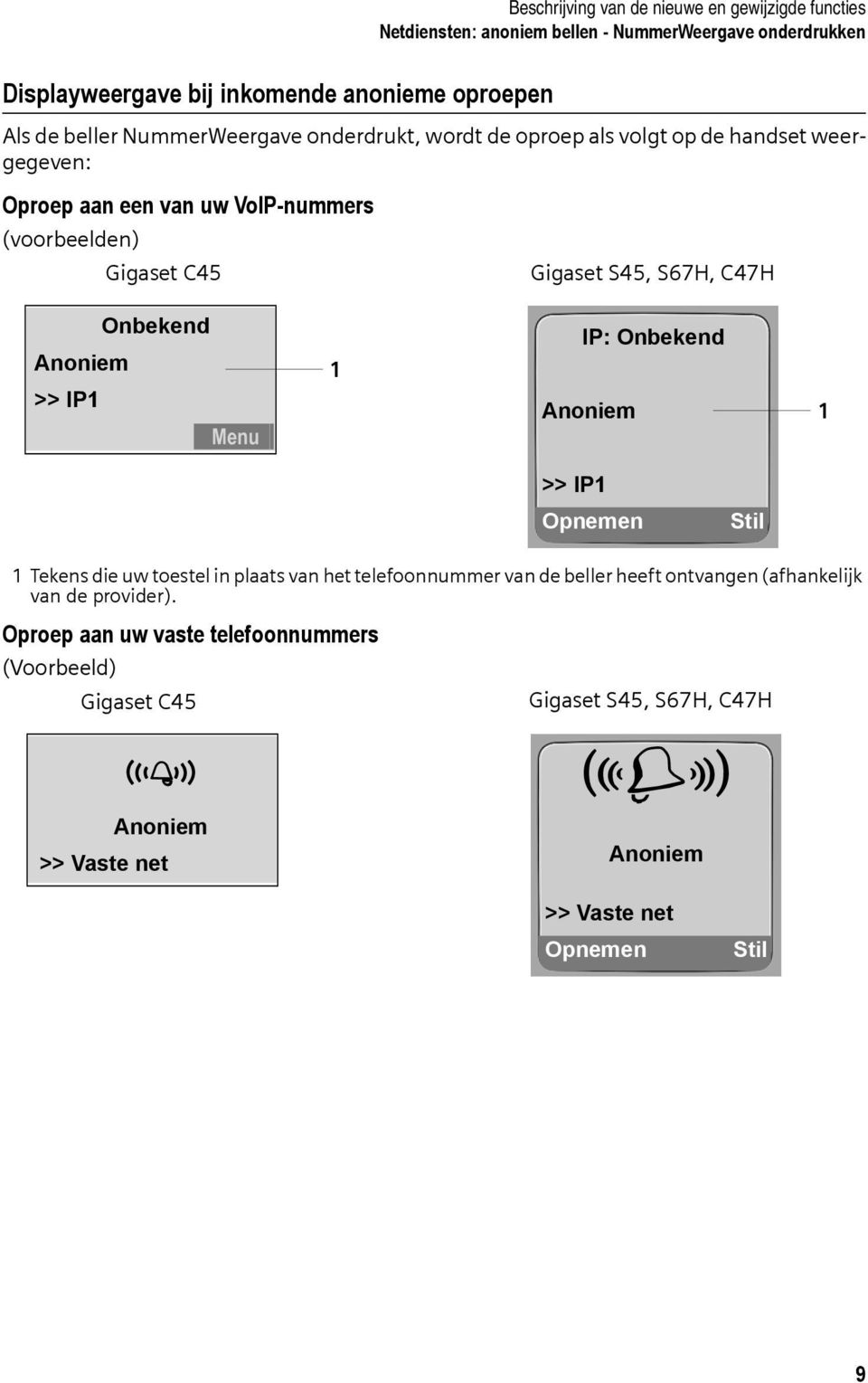 C47H Onbekend Anoniem >> IP1 Menu 1 IP: Onbekend Anoniem 1 >> IP1 Opnemen Stil 1 Tekens die uw toestel in plaats van het telefoonnummer van de beller heeft ontvangen