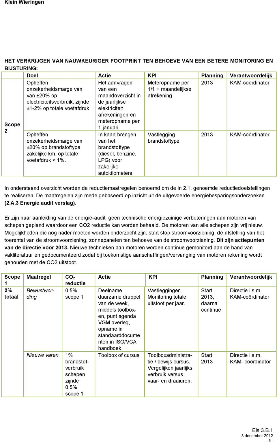 Het aanvragen van een maandoverzicht in de jaarlijkse elektriciteit afrekeningen en meteropname per 1 januari In kaart brengen van het brandstoftype (diesel, benzine, LPG) voor zakelijke