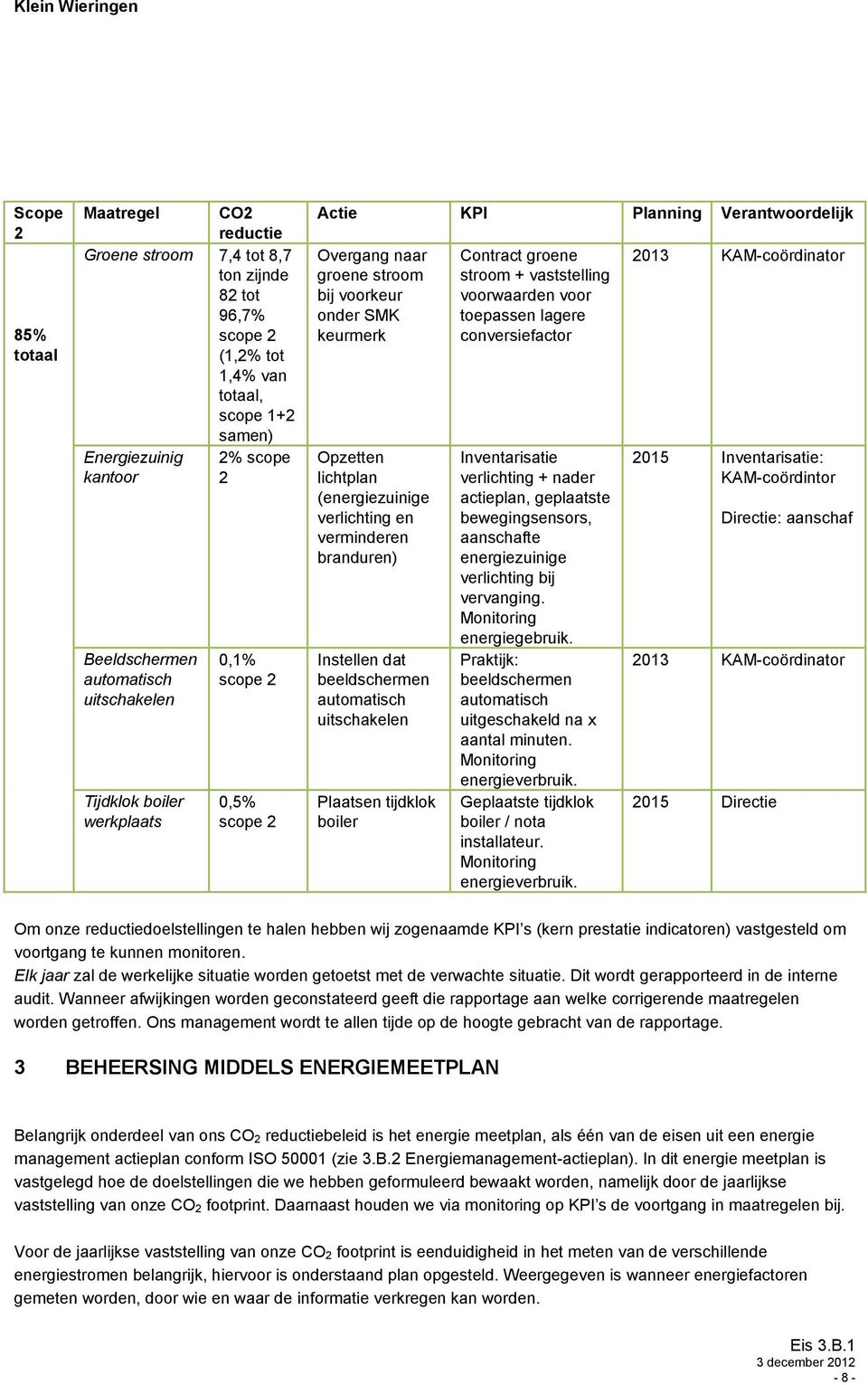 branduren) Instellen dat beeldschermen automatisch uitschakelen Plaatsen tijdklok boiler Contract groene stroom + vaststelling voorwaarden voor toepassen lagere conversiefactor Inventarisatie