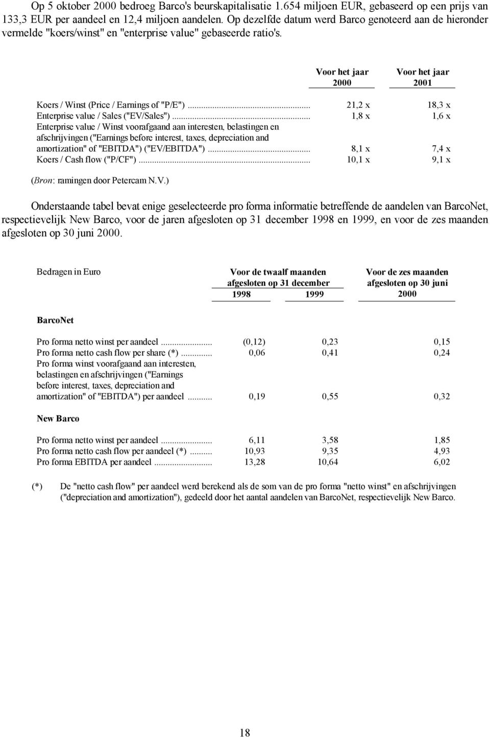 Voor het jaar 2000 Voor het jaar 2001 Koers / Winst (Price / Earnings of "P/E")... 21,2 x 18,3 x Enterprise value / Sales ("EV/Sales").