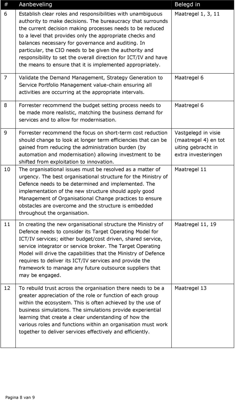 In particular, the CIO needs to be given the authority and responsibility to set the overall direction for ICT/IV and have the means to ensure that it is implemented appropriately.