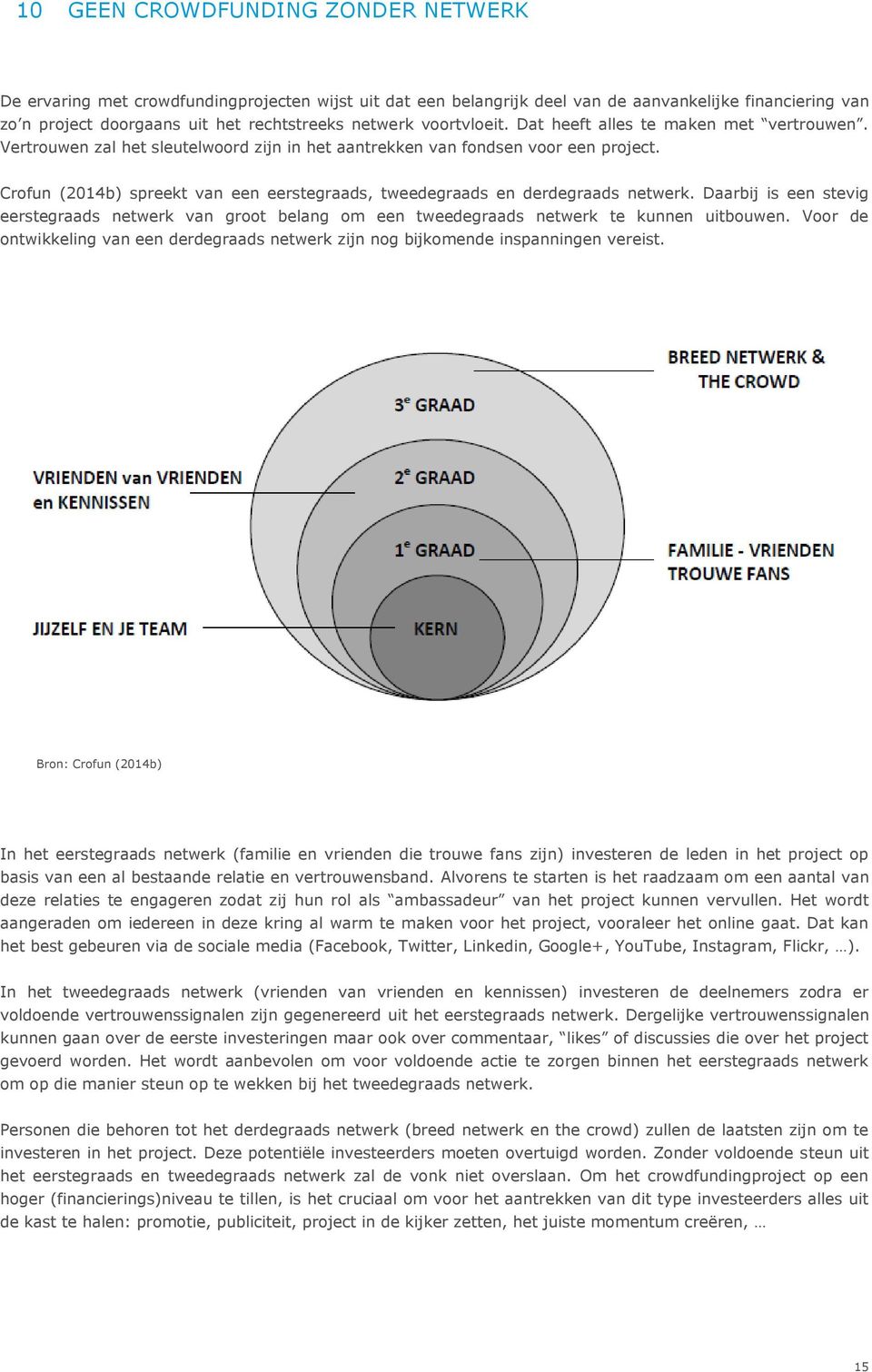 Crofun (2014b) spreekt van een eerstegraads, tweedegraads en derdegraads netwerk. Daarbij is een stevig eerstegraads netwerk van groot belang om een tweedegraads netwerk te kunnen uitbouwen.