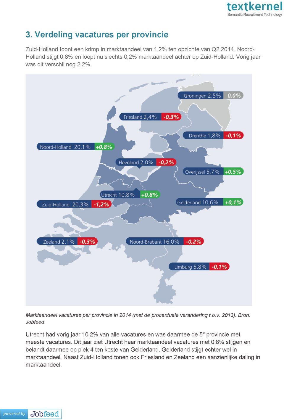 Marktaandeel vacatures per provincie in 2014 (met de procentuele verandering t.o.v. 2013).