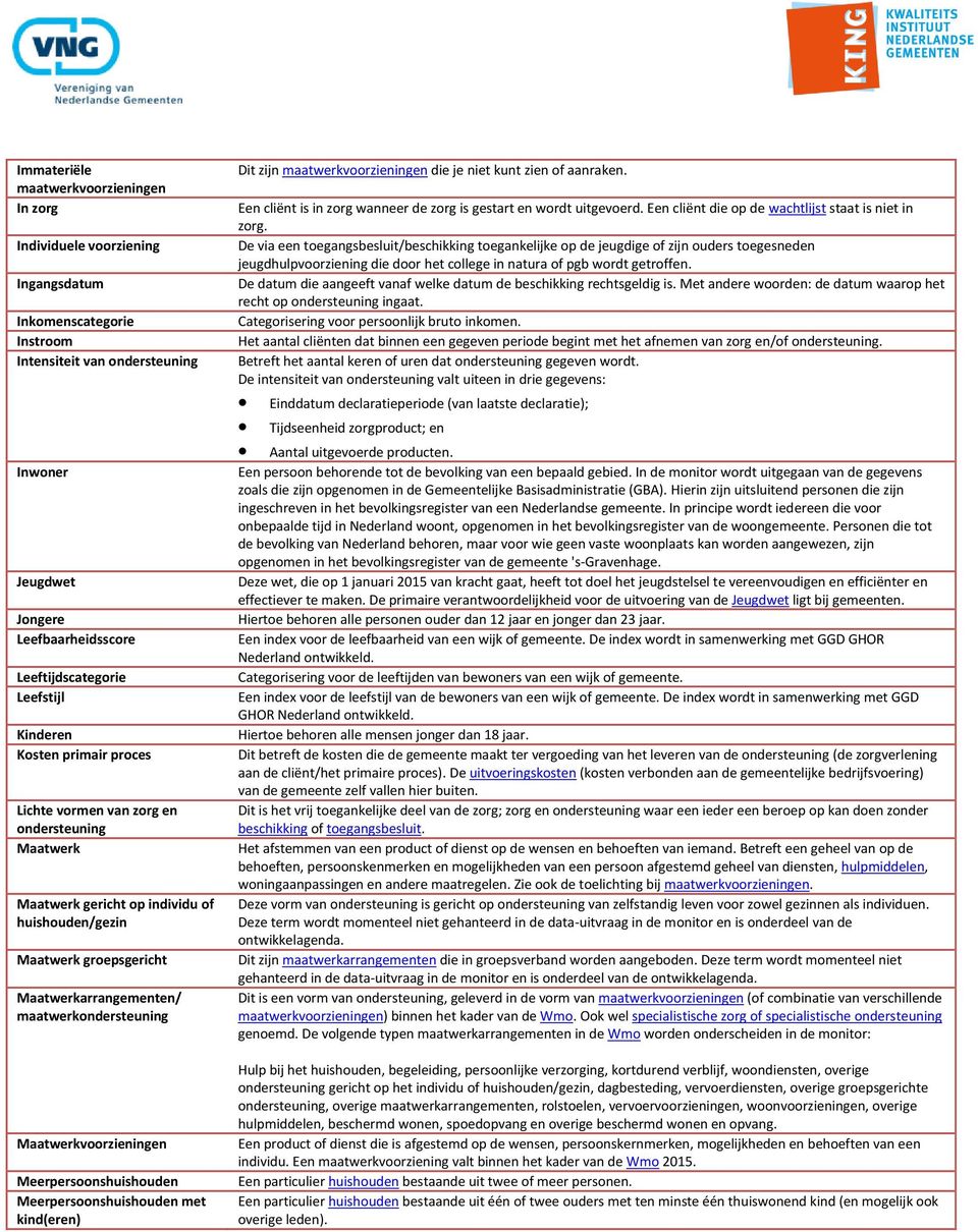 maatwerkondersteuning Maatwerkvoorzieningen Meerpersoonshuishouden Meerpersoonshuishouden met kind(eren) Dit zijn maatwerkvoorzieningen die je niet kunt zien of aanraken.