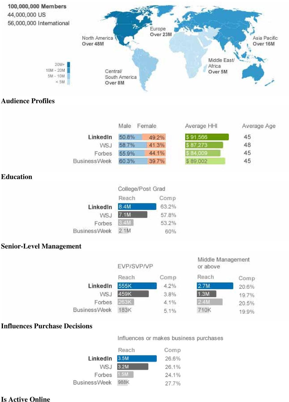 Management Influences