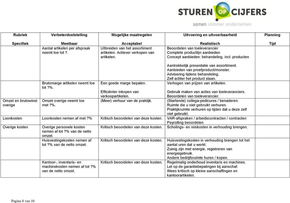 Een gede marge bepalen. Aantrekkelijk presentatie van assrtiment. Aanbieden van prefprduct/mnster. Advisering tijdens behandeling. Zelf achter het prduct staan. Verhgen van prijzen van artikelen.