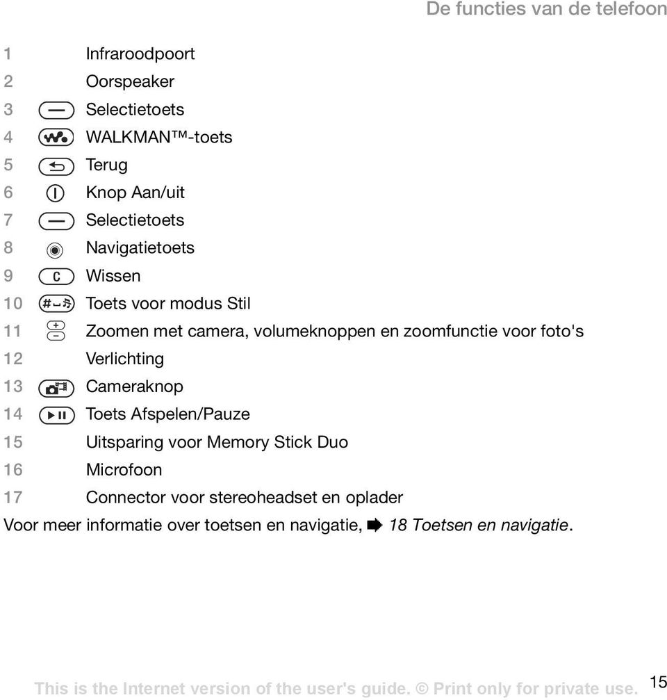 voor foto's 12 Verlichting 13 Cameraknop 14 Toets Afspelen/Pauze 15 Uitsparing voor Memory Stick Duo 16 Microfoon 17