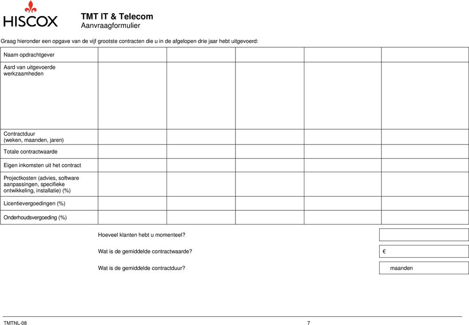 Projectkosten (advies, software aanpassingen, specifieke ontwikkeling, installatie) (%) Licentievergoedingen (%)