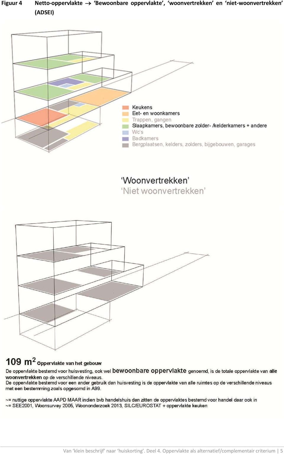 woonvertrekken (ADSEI) Van klein beschrijf naar