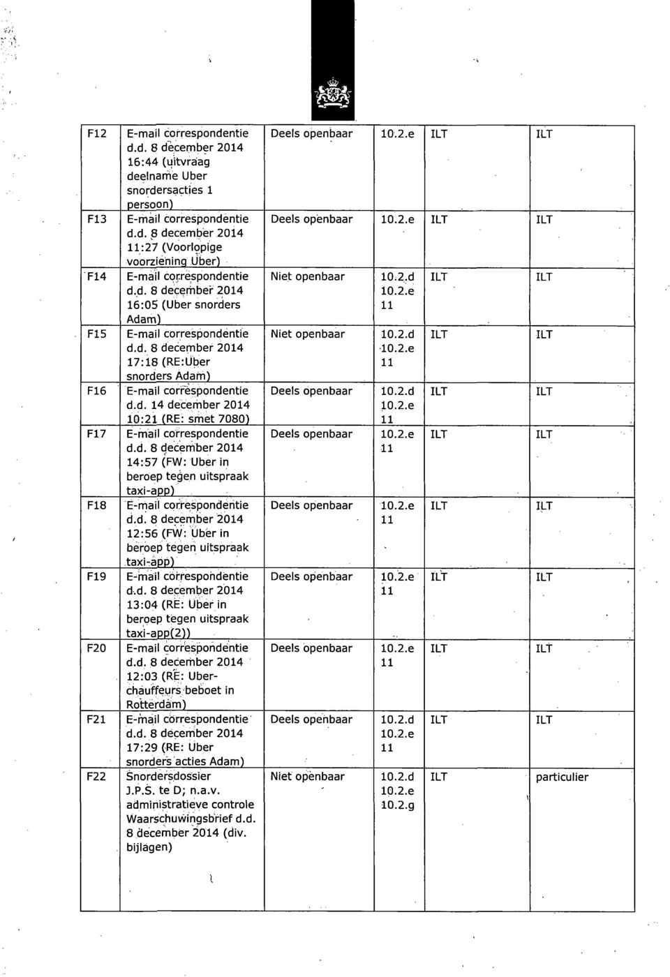 d. 8 december 2014 14:57 (FW: Uber in beroep tegen uitspraak taxi-app) E-mail corréspondentie d.d. 8 december 2014 12:56 (FW: Uber in beroep tegen uitspraak taxi-app) E-mail correspondentie d.d. 8 december 2014 13:04 (RË: Uber in beroep tegen uitspraak taxi-app(2)) E-mail correspondentie d.