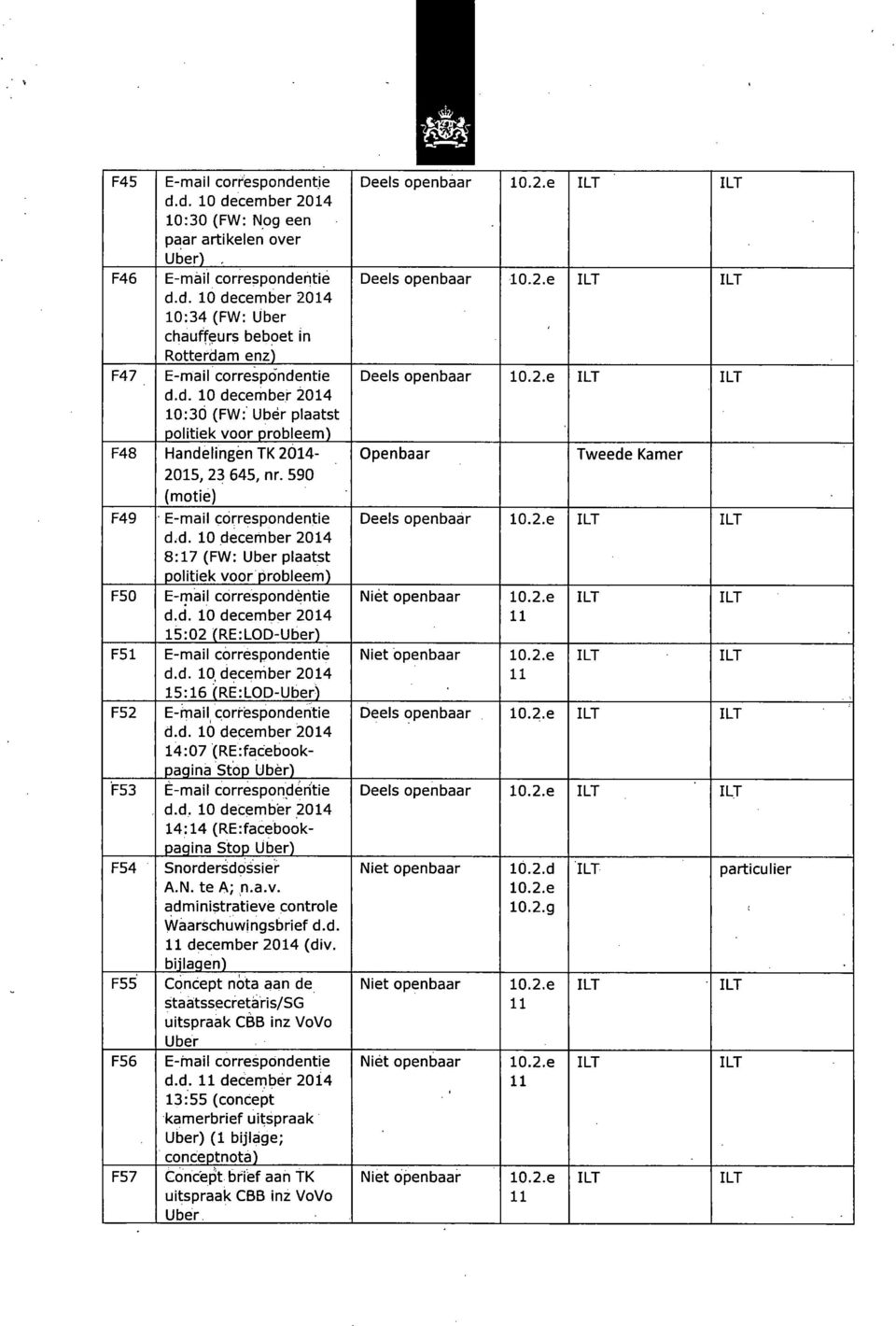 d.10 december 2014 15:02 (RE:t.OO-Uber) E-mail correspondentie d.d.!0december2014 15:18 (RE:LOO Uber) E-mail corréspondentie d.d.10 december 2014 14:07 (RE:tacebookpagina Stop Ubèr) E mail correspondentie d.