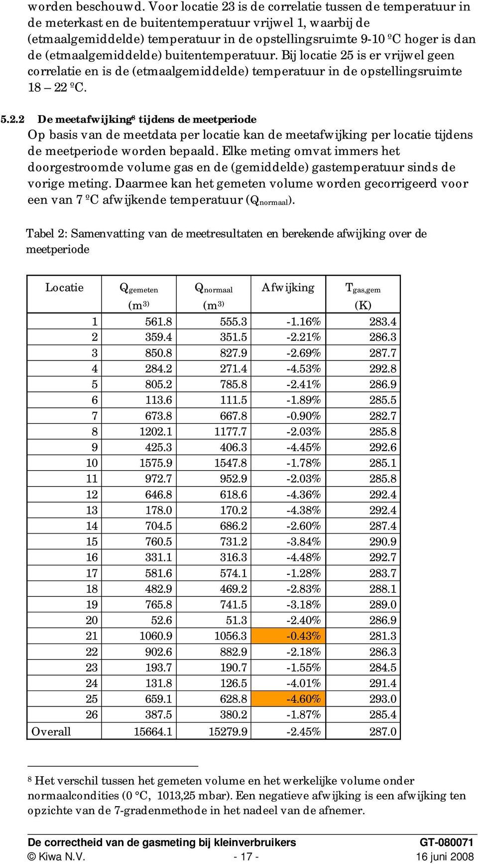 (etmaalgemiddelde) buitentemperatuur. Bij locatie 25