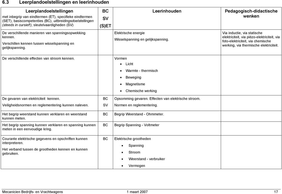 Elektrische energie Wisselspanning en gelijkspanning. Via inductie, via statische elektriciteit, via piëz-elektriciteit, via ft-elektriciteit, via chemische werking, via thermische elektriciteit.