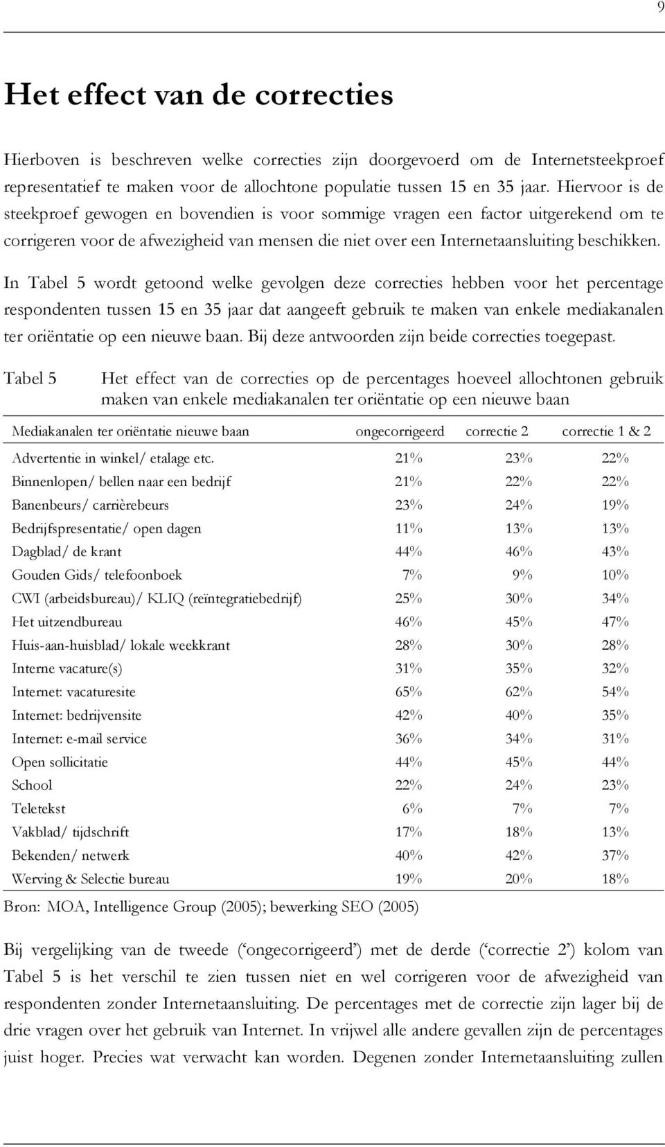 In Tabel 5 wordt getoond welke gevolgen deze correcties hebben voor het percentage respondenten tussen 15 en 35 jaar dat aangeeft gebruik te maken van enkele mediakanalen ter oriëntatie op een nieuwe