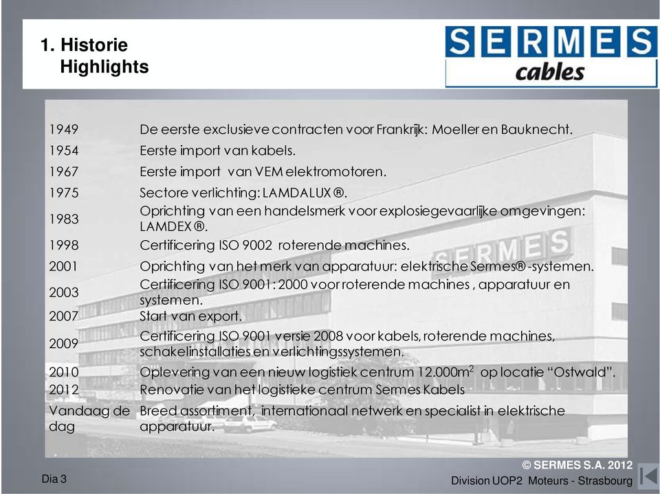 2001 Oprichting van het merk van apparatuur: elektrische Sermes -systemen. 2003 Certificering ISO9001: 2000 voorroterendemachines, apparatuur en systemen. 2007 Start van export.