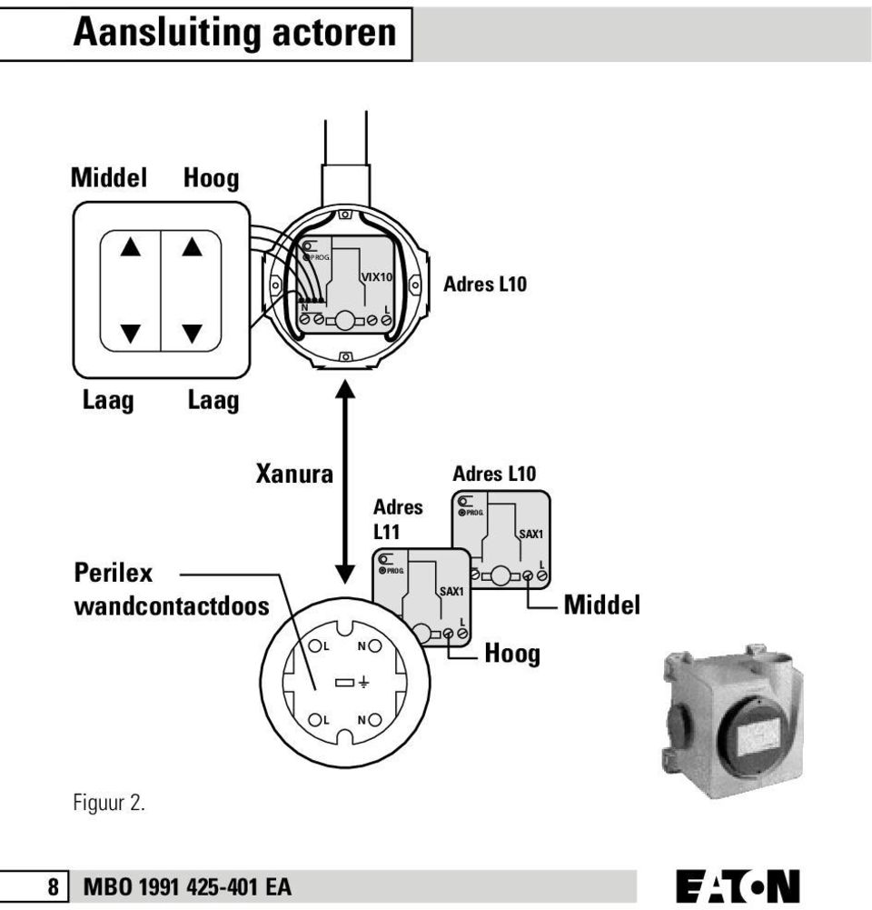 wandcontactdoos Xanura Adres 11 PROG.