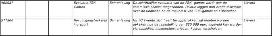 Lievers 511366 Bezuinigingstaakstell ing sport Samenleving Nu FC Twente zich heeft teruggetrokken zal moeten worden