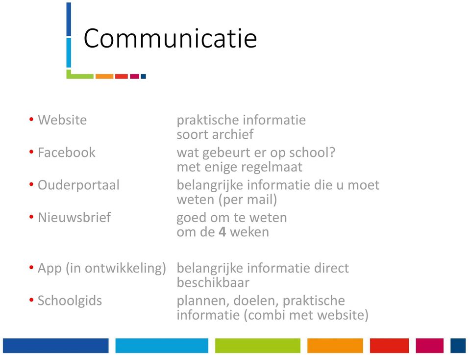 met enige regelmaat belangrijke informatie die u moet weten (per mail) goed om te weten