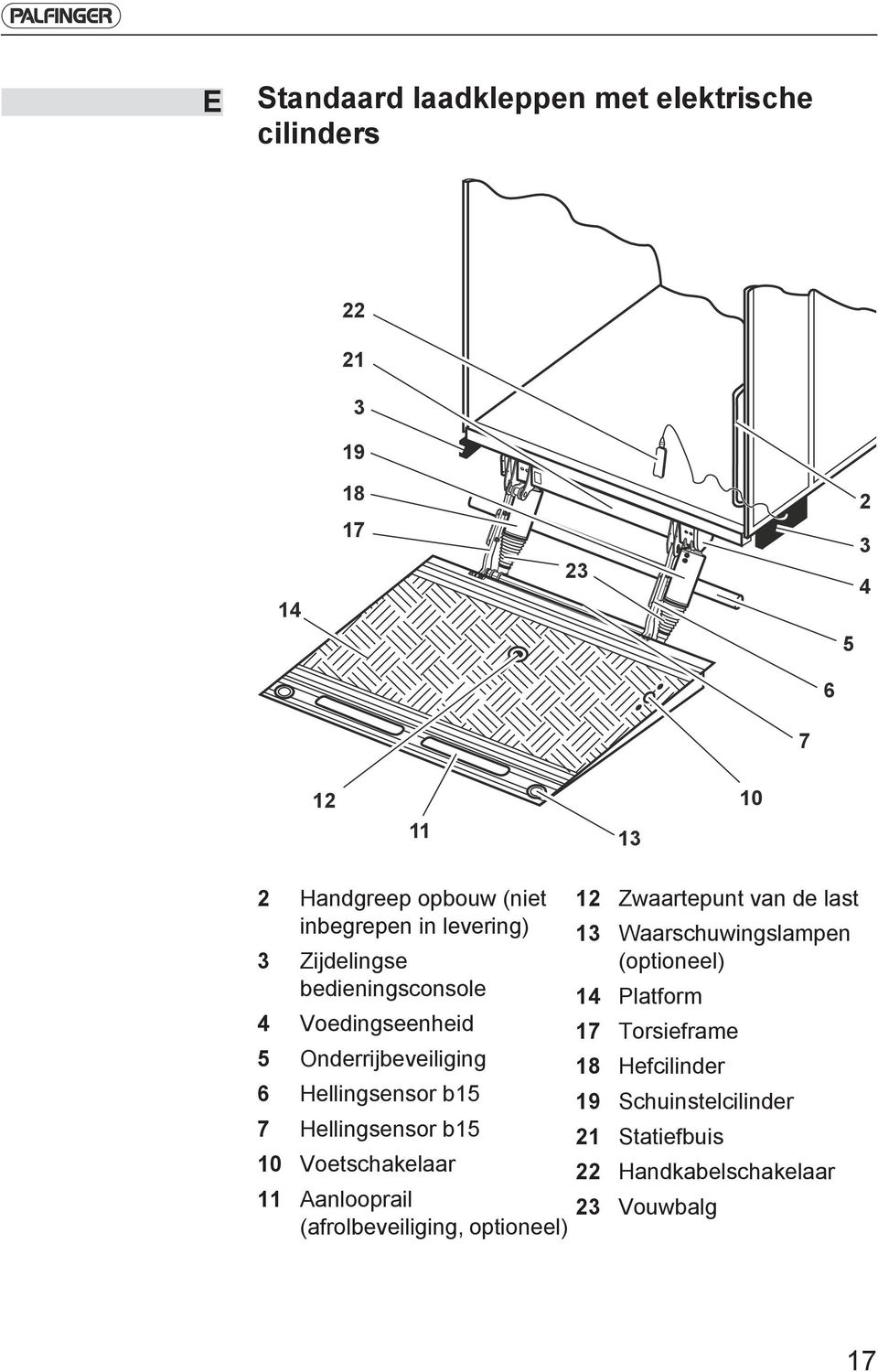 Hellingsensor b15 10 Voetschakelaar 11 Aanlooprail (afrolbeveiliging, optioneel) 12 Zwaartepunt van de last 13