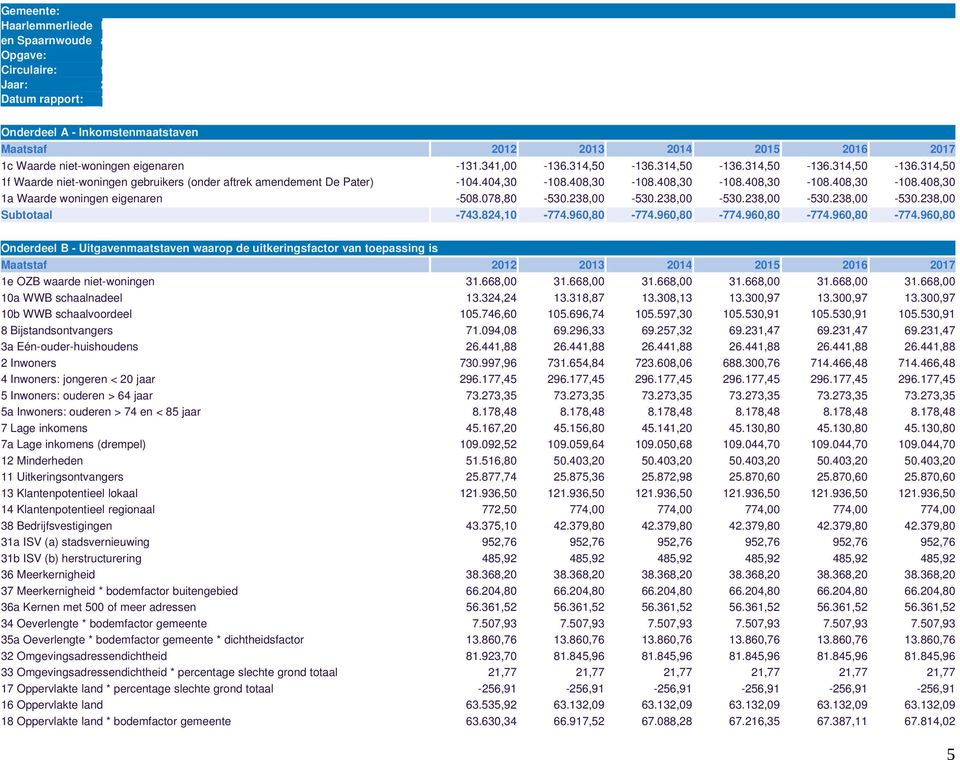 408,30 108.408,30 108.408,30 108.408,30 1a Waarde woningen eigenaren 508.078,80 530.238,00 530.238,00 530.238,00 530.238,00 530.238,00 Subtotaal 743.824,10 774.960,80 774.