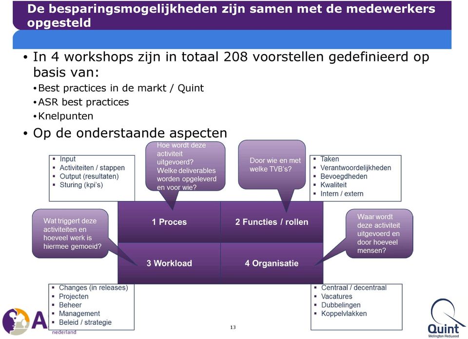 gedefinieerd op basis van: Best practices in de markt /