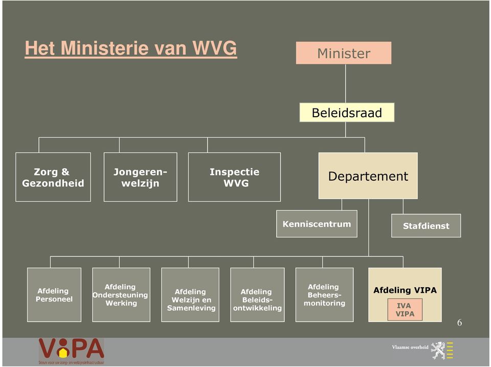 Afdeling Personeel Afdeling Ondersteuning Werking Afdeling Welzijn en