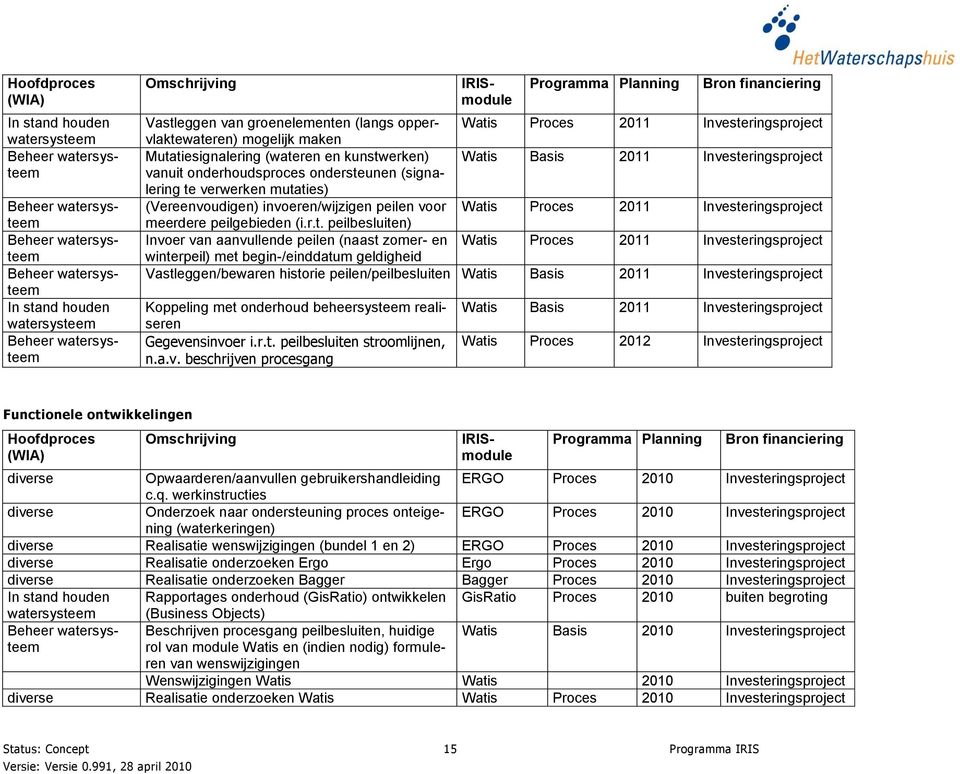 onderhoudsproces onderste