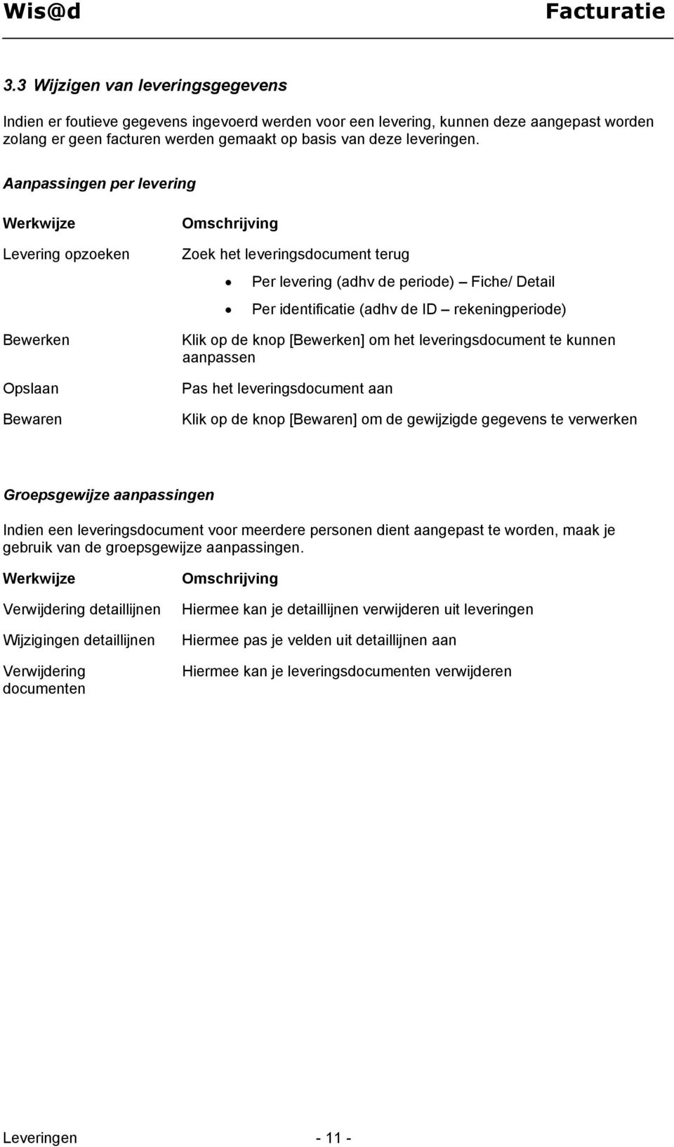 rekeningperiode) Klik op de knop [Bewerken] om het leveringsdocument te kunnen aanpassen Pas het leveringsdocument aan Klik op de knop [Bewaren] om de gewijzigde gegevens te verwerken Groepsgewijze