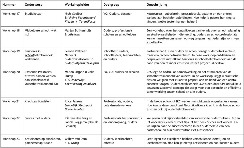 Marjan Buijtenhuijs Studiekring Ouders, professionals scholen en schoolleiders Een workshop over het ontwikkelen van kennis over school, planning en studievaardigheden, die leerling, ouders en