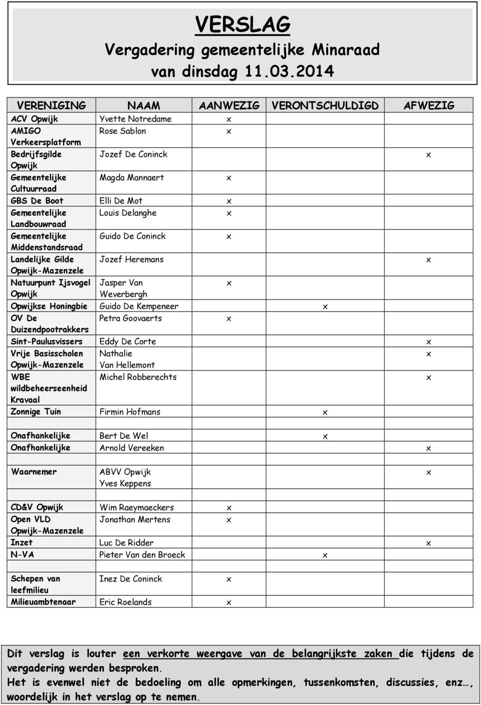 De Boot Elli De Mot Gemeentelijke Louis Delanghe Landbouwraad Gemeentelijke Guido De Coninck Middenstandsraad Landelijke Gilde Jozef Heremans Opwijk-Mazenzele Natuurpunt Ijsvogel Jasper Van Opwijk