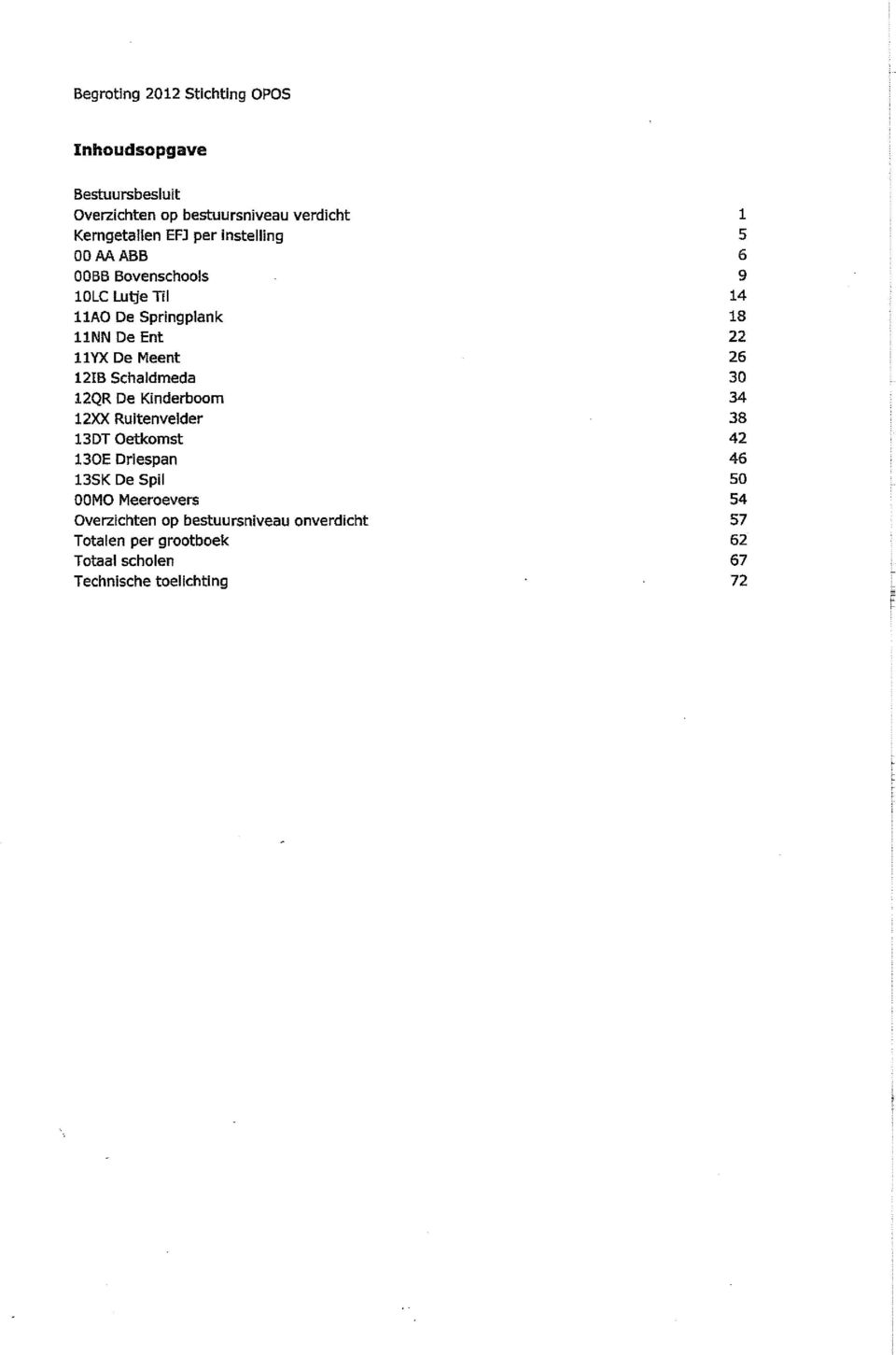 De Kinderboom 12XX Ruitenvelder 13DT Oetkomst 130E Driespan 13SK De Spil OOMO Meeroevers Overzichten op bestuursniveau