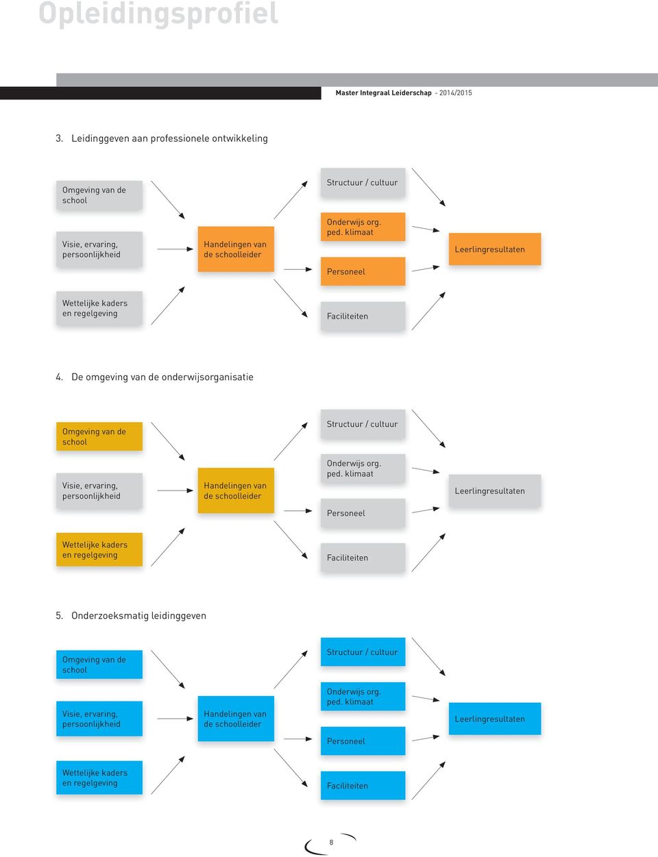 klimaat Leerlingresultaten Personeel Wettelijke kaders en regelgeving Faciliteiten 4.