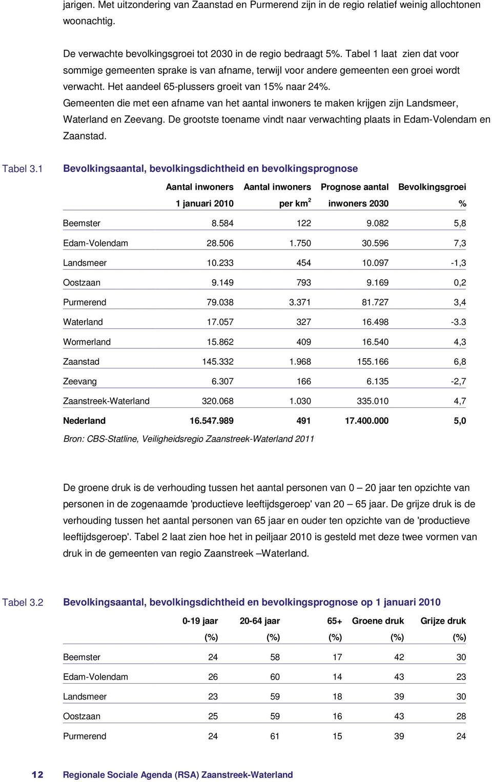 Gemeenten die met een afname van het aantal inwoners te maken krijgen zijn Landsmeer, Waterland en Zeevang. De grootste toename vindt naar verwachting plaats in Edam-Volendam en Zaanstad. Tabel 3.