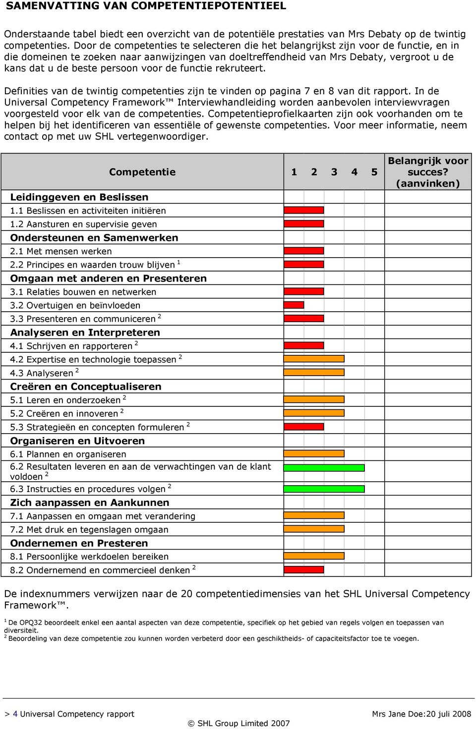 persoon voor de functie rekruteert. Definities van de twintig competenties zijn te vinden op pagina 7 en 8 van dit rapport.