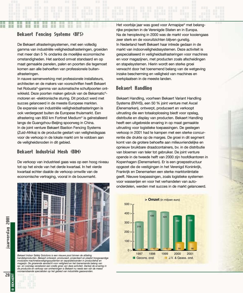 In Nederland heeft Bekaert haar intrede gedaan in de markt van indoorveiligheidssystemen.