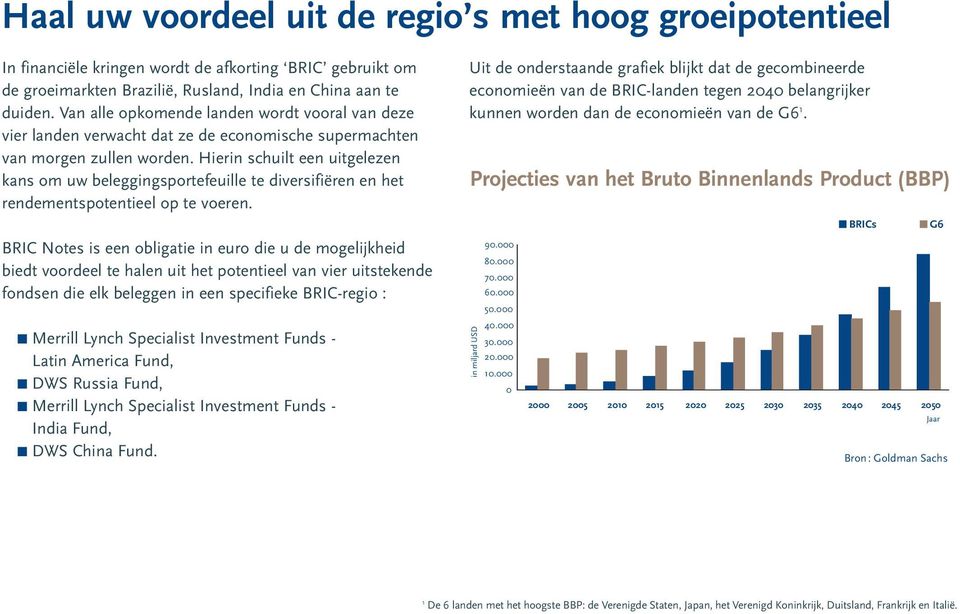 Hierin schuilt een uitgelezen kans om uw beleggingsportefeuille te diversifiëren en het rendementspotentieel op te voeren.