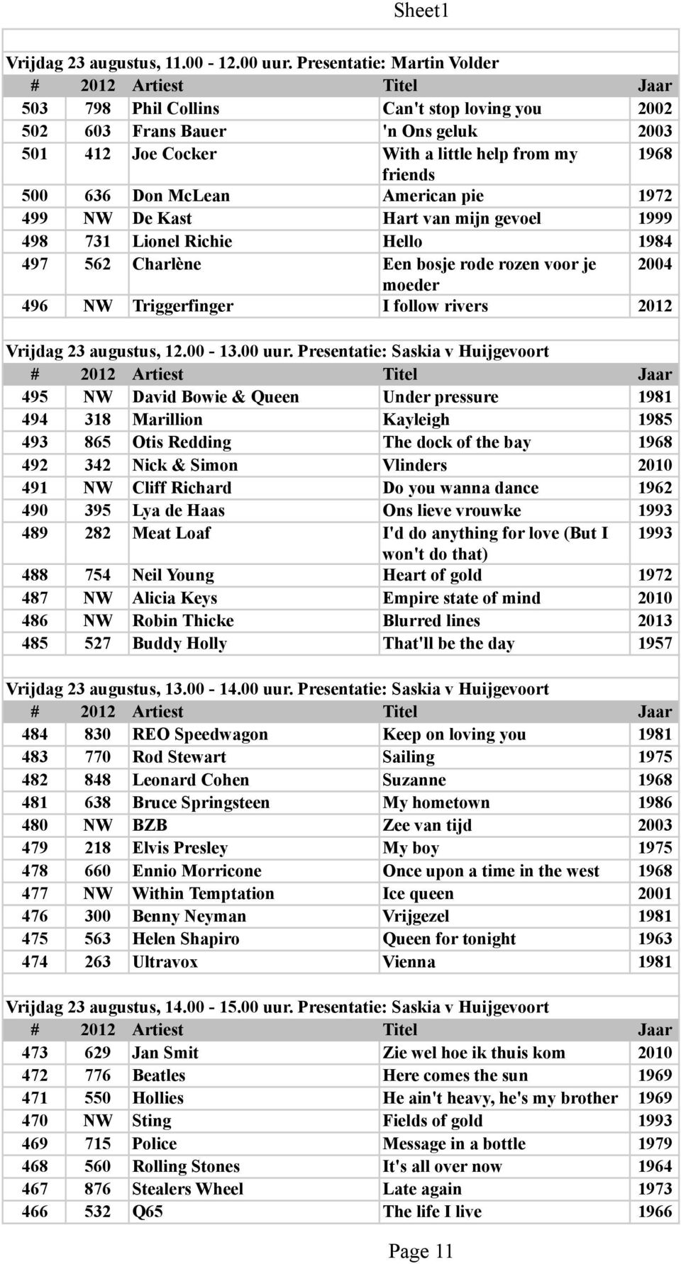 pie 1972 499 NW De Kast Hart van mijn gevoel 1999 498 731 Lionel Richie Hello 1984 497 562 Charlène Een bosje rode rozen voor je 2004 moeder 496 NW Triggerfinger I follow rivers 2012 Vrijdag 23