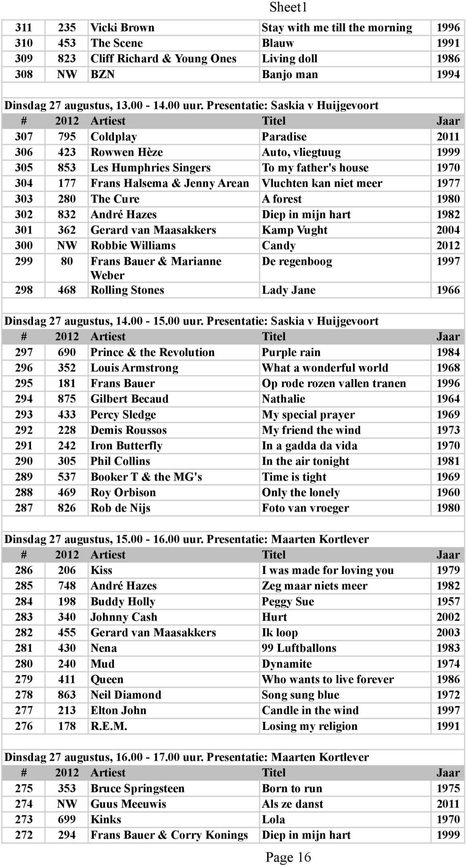 Vluchten kan niet meer 1977 303 280 The Cure A forest 1980 302 832 André Hazes Diep in mijn hart 1982 301 362 Gerard van Maasakkers Kamp Vught 2004 300 NW Robbie Williams Candy 2012 299 80 Frans