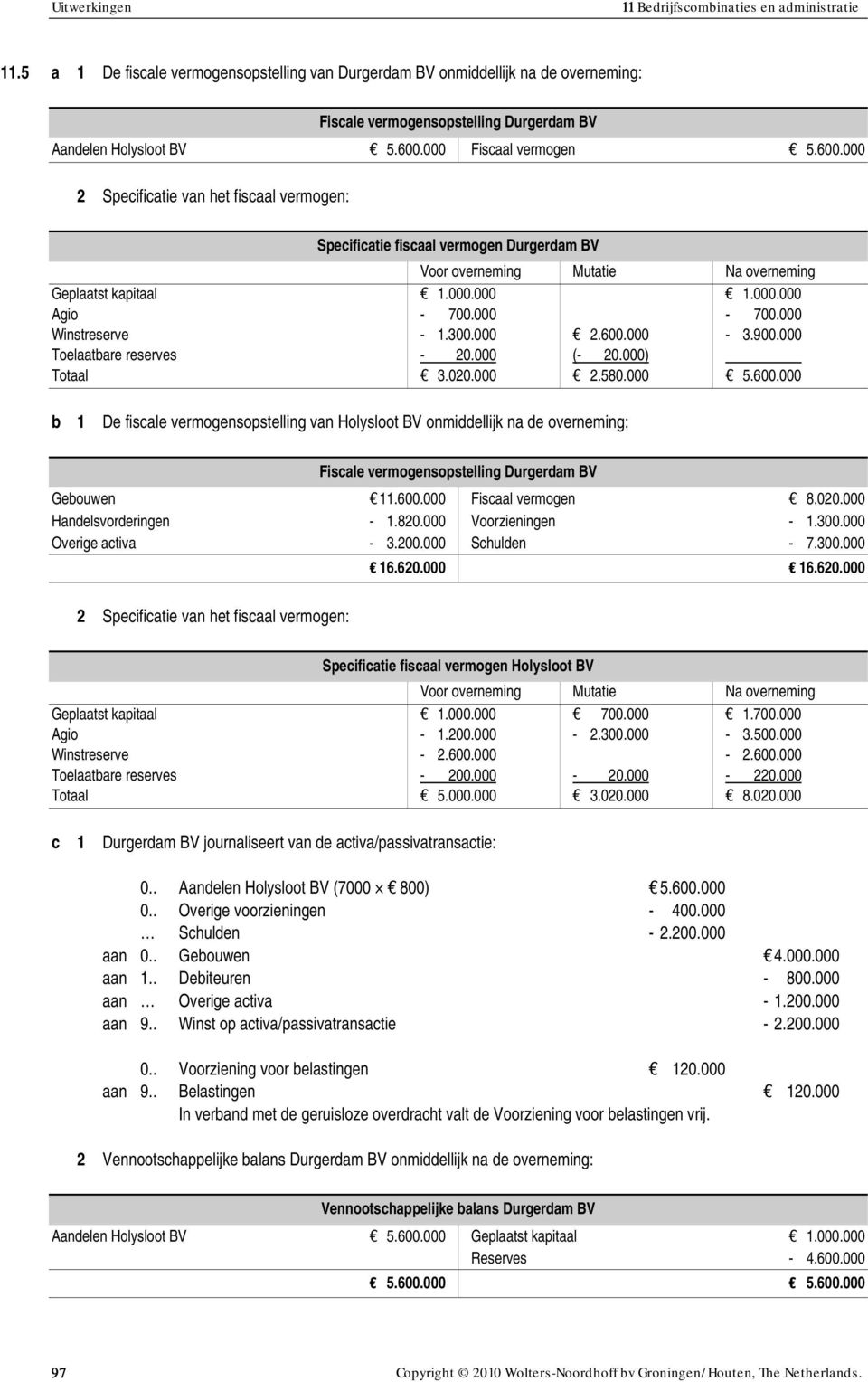 000-700.000 Winstreserve - 1.300.000 2.600.000-3.900.000 Toelaatare reserves - 20.000 (- 20.000) Totaal 3.020.000 2.580.000 5.600.000 1 De fiscale vermogensopstelling van Holysloot BV onmiddellijk na de overneming: Fiscale vermogensopstelling Durgerdam BV Geouwen 11.