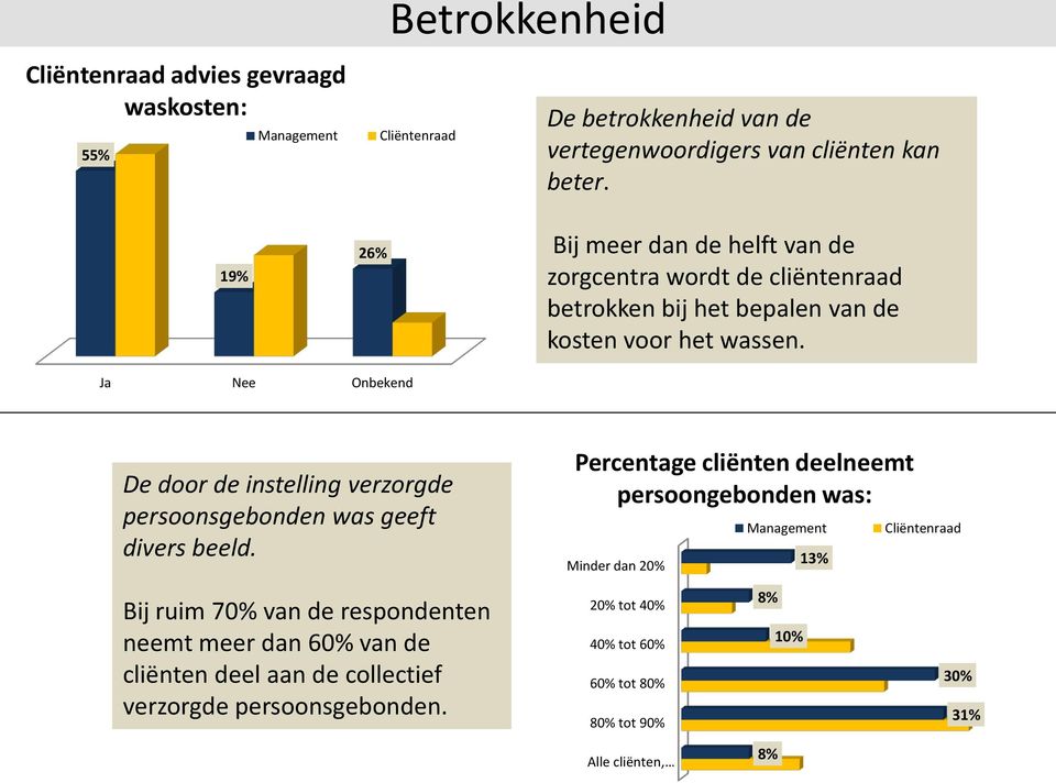 Ja Nee Onbekend De door de instelling verzorgde persoonsgebonden was geeft divers beeld.