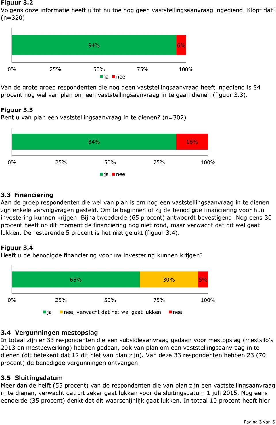 Figuur 3.3 Bent u van plan een vaststellingsaanvraag in te dienen? (n=302) 84% 16% ja nee 3.