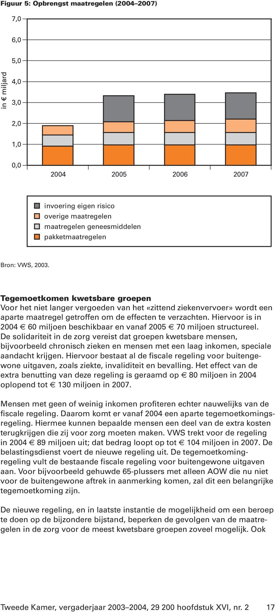 Hiervoor is in 2004 60 miljoen beschikbaar en vanaf 2005 70 miljoen structureel.