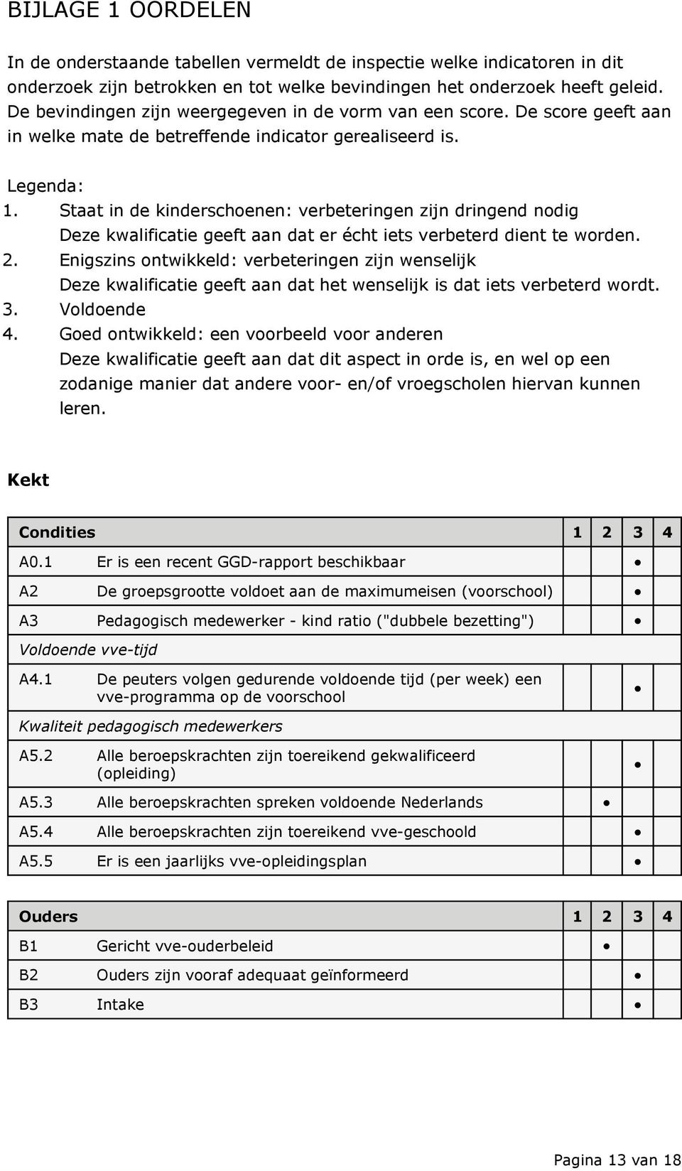 Staat in de kinderschoenen: verbeteringen zijn dringend nodig Deze kwalificatie geeft aan dat er écht iets verbeterd dient te worden. 2.