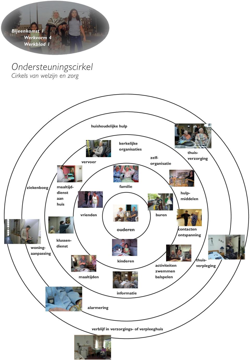 hulpmiddelen vrienden buren thuisverpleging woningaanpassing klussendienst maaltijden ouderen kinderen