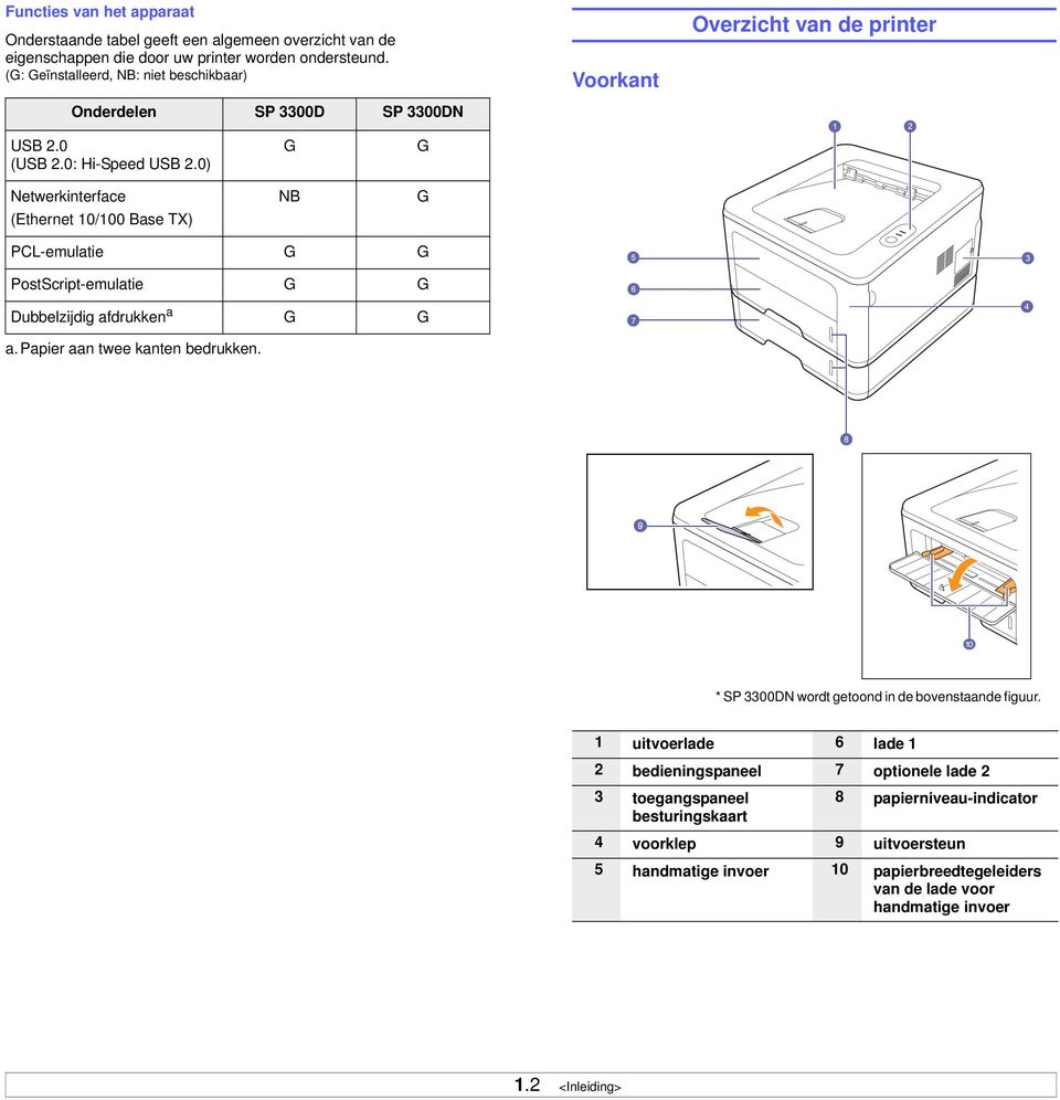 0) Netwerkinterface (Ethernet 10/100 Base TX) G NB G G PCL-emulatie G G PostScript-emulatie G G Dubbelzijdig afdrukken a a. Papier aan twee kanten bedrukken.