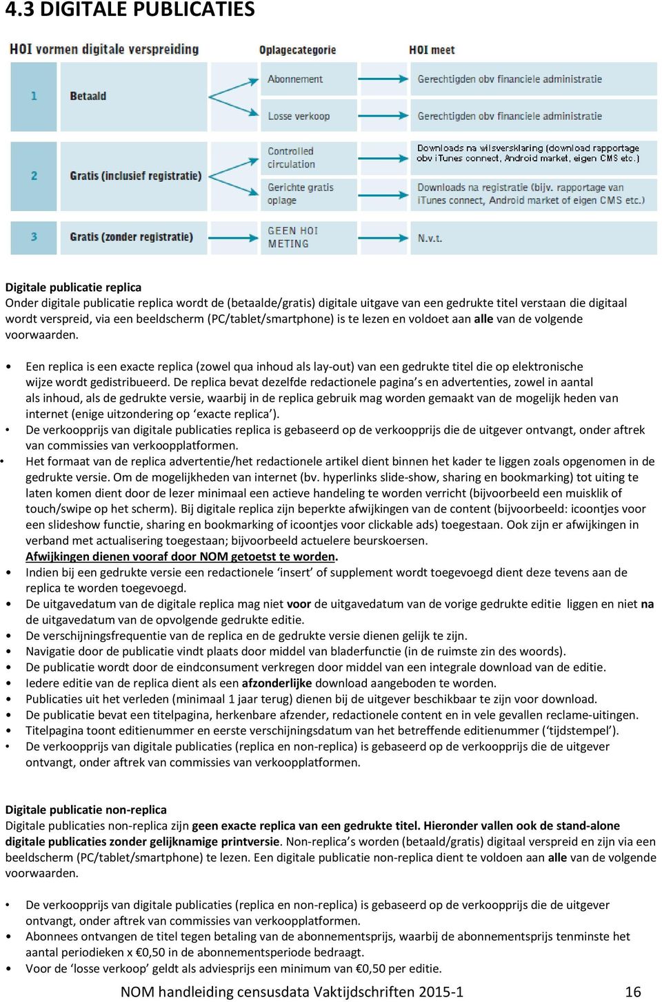 Een replica is een exacte replica (zowel qua inhoud als lay-out) van een gedrukte titel die op elektronische wijze wordt gedistribueerd.