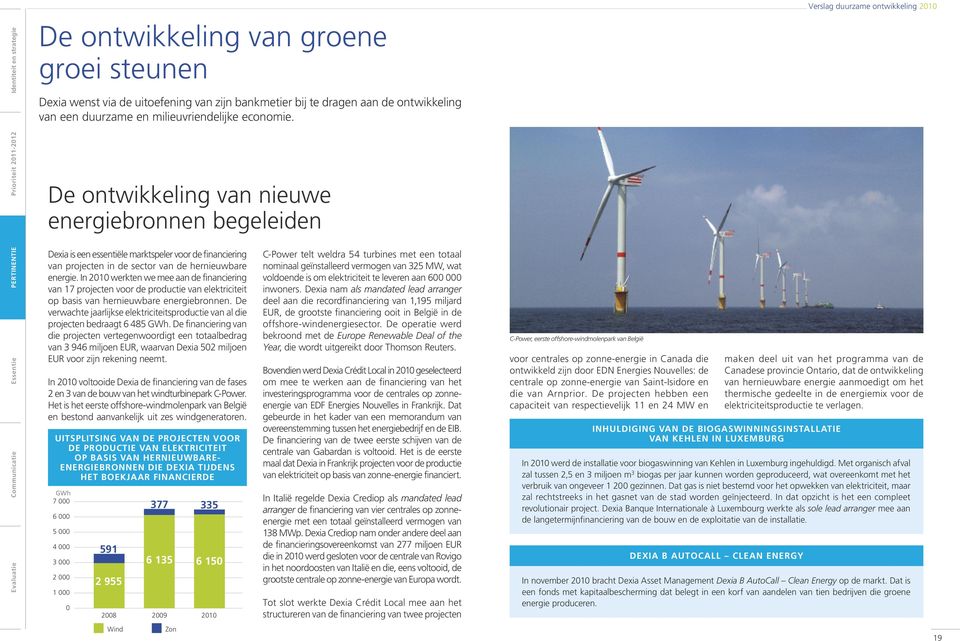 De ontwikkeling van nieuwe energiebronnen begeleiden Dexia is een essentiële marktspeler voor de financiering van projecten in de sector van de hernieuwbare energie.