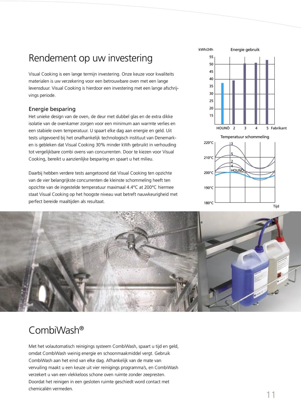 Energie besparing Het unieke design van de oven, de deur met dubbel glas en de extra dikke isolatie van de ovenkamer zorgen voor een minimum aan warmte verlies en een stabiele oven temperatuur.