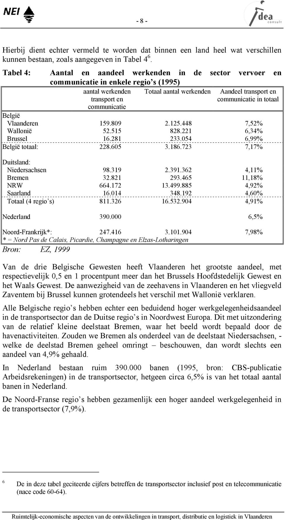 communicatie België Vlaanderen 159.809 2.125.448 7,52% Wallonië 52.515 828.221 6,34% Brussel 16.281 233.054 6,99% België totaal: 228.605 3.186.723 7,17% Duitsland: Niedersachsen 98.319 2.391.